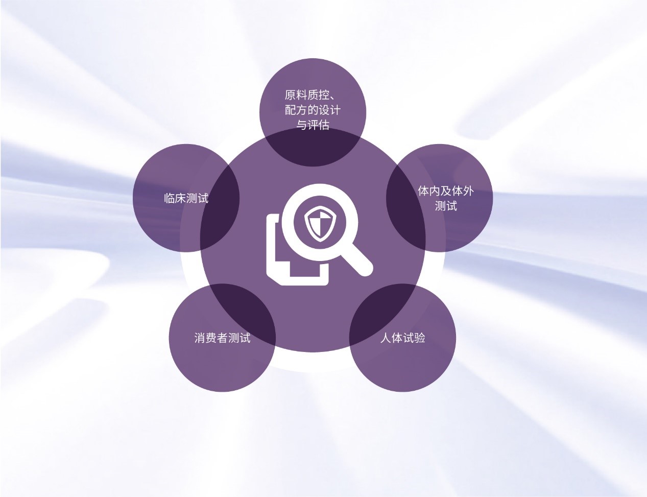 csr-safety01 中国·best365英国在线体育(股份)有限公司-Official Platform